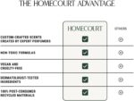 Homecourt by Courteney Cox Surface Cleaner, Steeped Rose, 16 fl oz | All-Purpose Spray, Lifts Away Dirt, Smudges & Grease, For Bathroom, Kitchen & more, Clean Formula - Image 6
